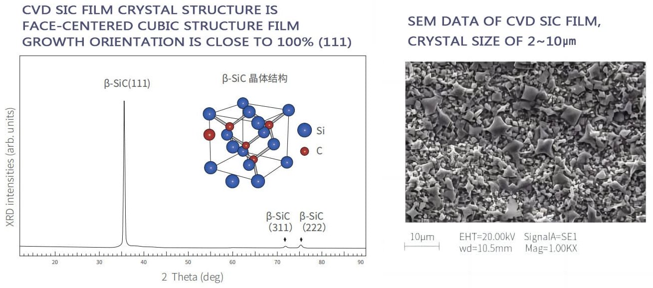 SEM-DATA FÖR CVD SIC-FILM odefinierad
